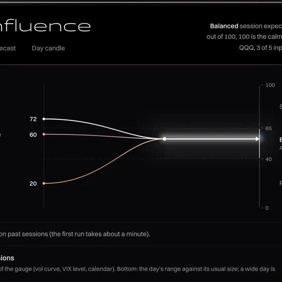 Confluence gauges: five inputs converging into one stability read.