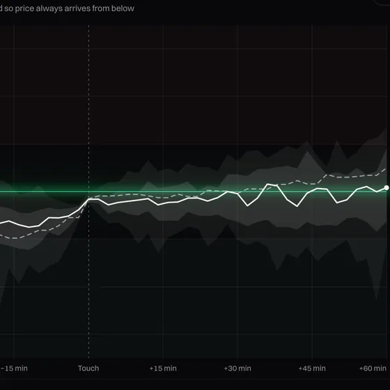 Memory: price around past touches of the call wall, held or broke.